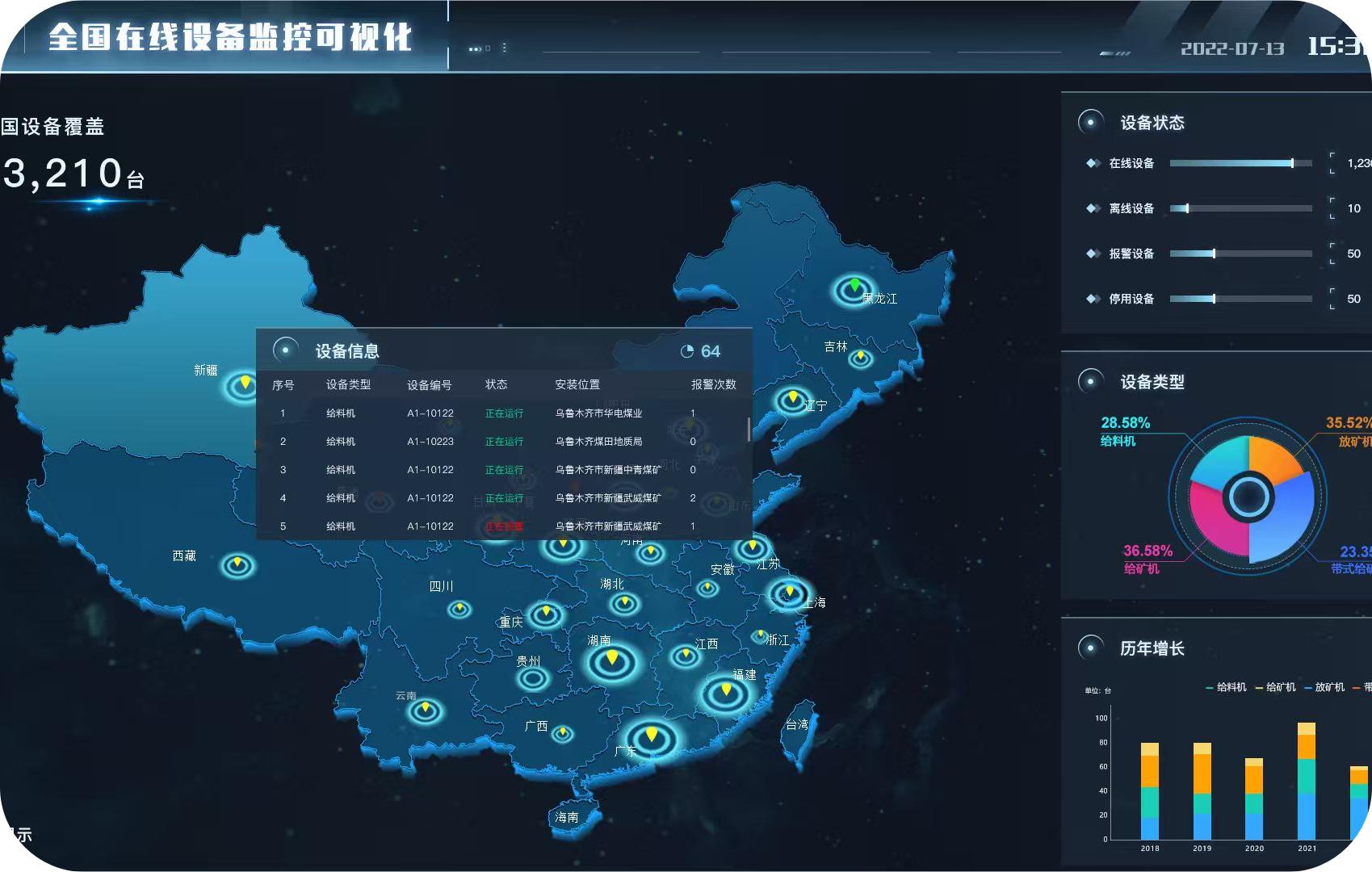 智能生命周期管理系统