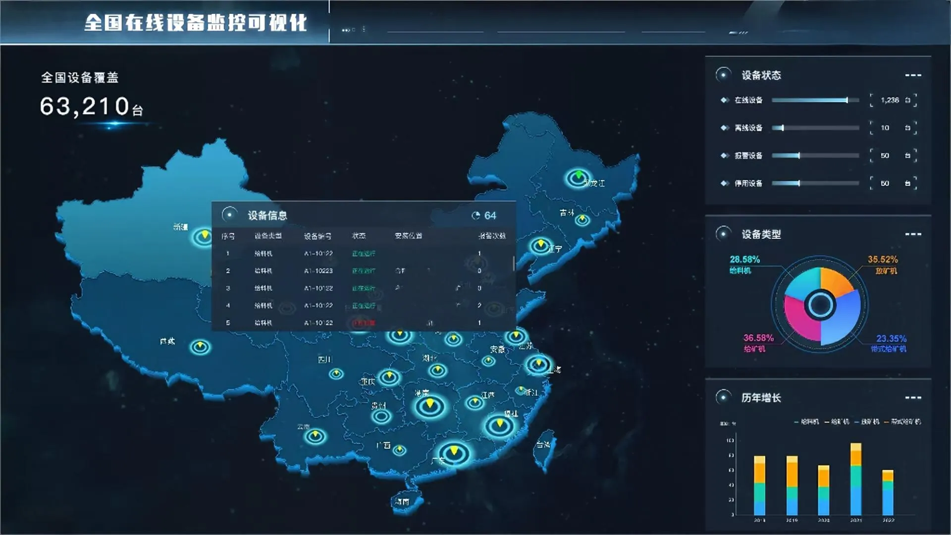 智能生命周期管理系统