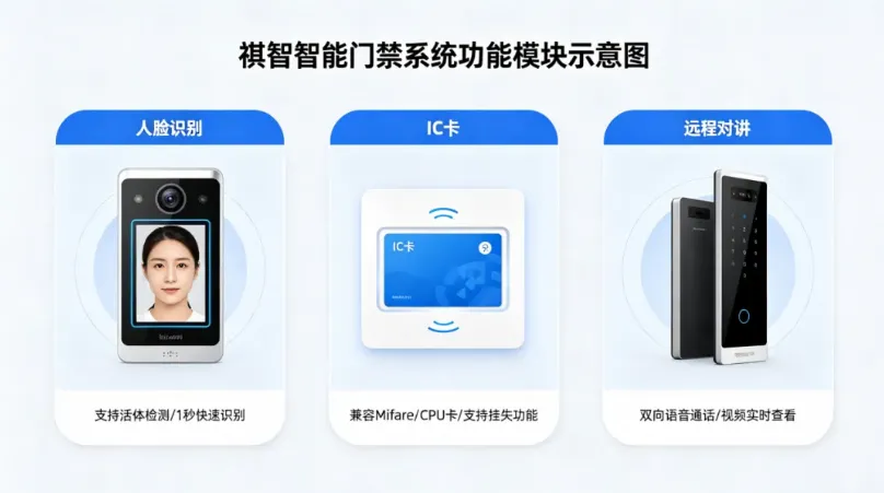 矿山智能门禁系统