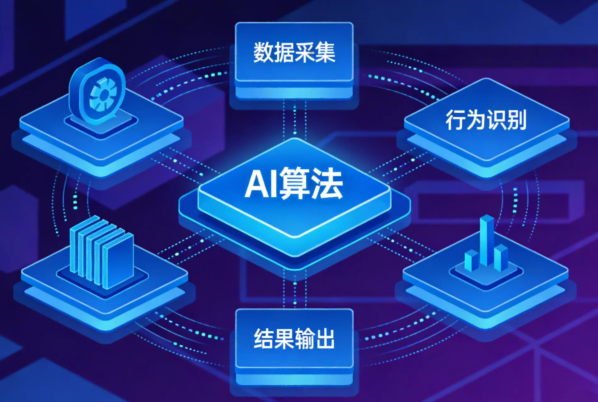 AI行为识别分析系统
